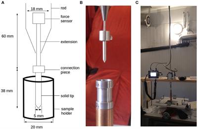 Experimental Study of Cone Penetration in Snow Using X-Ray Tomography